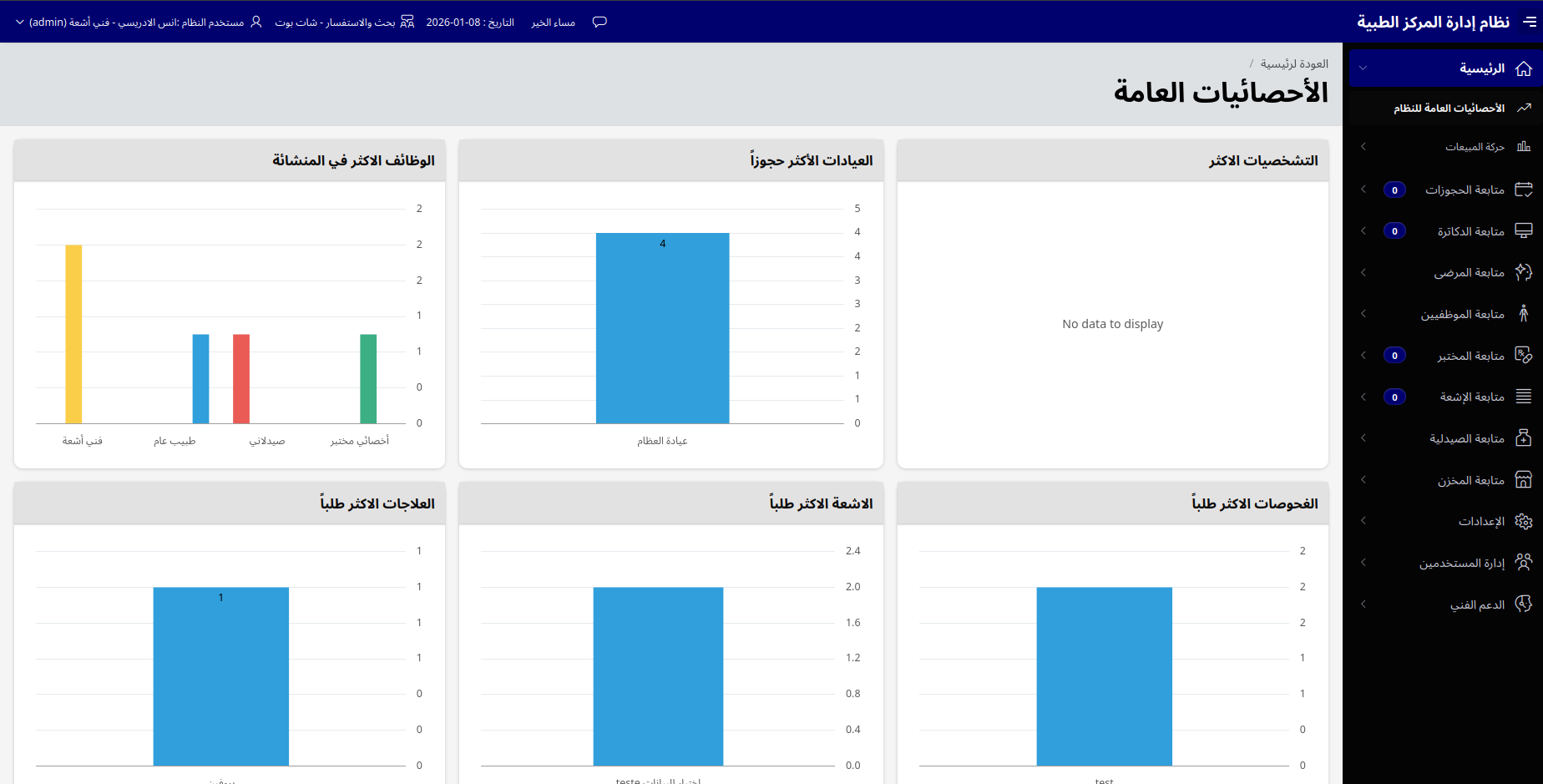 Analytics dashboard screen